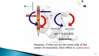27
However, if they are on the same side of the
center of resistance, their effect is subtractive.
 