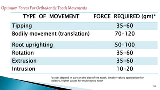 36
TYPE OF MOVEMENT FORCE REQUIRED (gm)*
Tipping 35-60
Bodily movement (translation) 70-120
Root uprighting 50-100
Rotation 35-60
Extrusion 35-60
Intrusion 10-20
*values depend in part on the size of the tooth, smaller values appropriate for
incisors, higher values for multirooted tooth
 