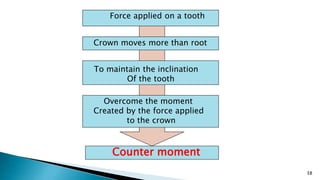 38
Force applied on a tooth
Overcome the moment
Created by the force applied
to the crown
Counter moment
Crown moves more than root
To maintain the inclination
Of the tooth
 