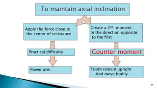 To maintain axial inclination
Apply the force close to
the center of resistance
Create a 2nd moment
In the direction opposite
to the first
Practical difficulty
Power arm
Counter moment
Tooth remain upright
And move bodily
39
 