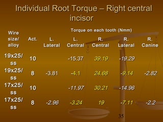 Biomechanics of torque control | PPT