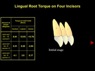 Root Torque Tooth Biomechanics of torque control | PPT