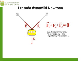 I zasada dynamiki NewtonaI zasada dynamiki Newtona
 