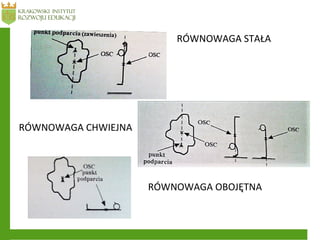 RÓWNOWAGA STAŁA
RÓWNOWAGA CHWIEJNA
RÓWNOWAGA ձ
 