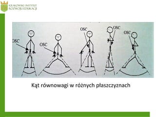 Kąt równowagi w różnych płaszczyznach
 
