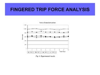 FINGERED TRIP FORCE ANALYSIS
 