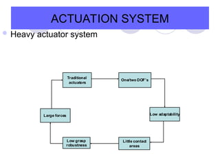 ACTUATION SYSTEM
 Heavy actuator system
Traditional
actuators
One/two DOF’s
Low adaptability
Little contact
areas
Low grasp
robustness
Large forces
 