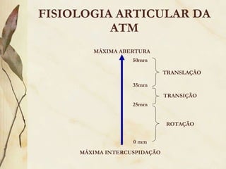 FISIOLOGIA ARTICULAR DA ATM MÁXIMA INTERCUSPIDAÇÃO 0 mm MÁXIMA ABERTURA 25mm 35mm 50mm TRANSLAÇÃO ROTAÇÃO TRANSIÇÃO 