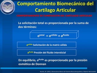 Comportamiento Biomecánico del
Cartílago Articular
Nordin, M. (2001). Biomecánica Básica del Sistema Musculoesquelético. Madrid: McGrawHIll.
COMPORTAMIENTO DE TUMEFACCIÓN DEL CARTÍLAGO ARTICULAR
La solicitación total es proporcionada por la suma de
dos términos:
σtotal = σsólido + σfluido
σsólido Solicitación de la matriz sólida
σfluido Presión del fluido intersticial
En equilibrio, σfluido es proporcionado por la presión
osmótica de Donnan
 