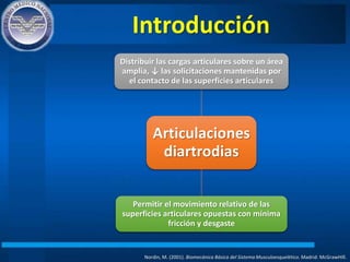 Introducción
Nordin, M. (2001). Biomecánica Básica del Sistema Musculoesquelético. Madrid: McGrawHIll.
Articulaciones
diartrodias
Distribuir las cargas articulares sobre un área
amplia, ↓ las solicitaciones mantenidas por
el contacto de las superficies articulares
Permitir el movimiento relativo de las
superficies articulares opuestas con mínima
fricción y desgaste
 