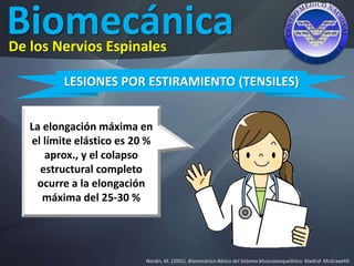 Biomecánica
Nordin, M. (2001). Biomecánica Básica del Sistema Musculoesquelético. Madrid: McGrawHIll.
De los Nervios Espinales
LESIONES POR ESTIRAMIENTO (TENSILES)
La elongación máxima en
el límite elástico es 20 %
aprox., y el colapso
estructural completo
ocurre a la elongación
máxima del 25-30 %
 