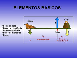ELEMENTOS BÁSICOS


Força de ação
Força de resistência
Braço de potência
Braço de resitência
Fulcro
 