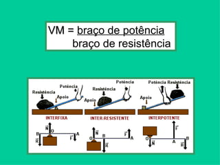 VM = braço de potência
    braço de resistência
 
