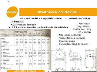 BIOMECÂNICA OCUPACIONAL
           APLICAÇÃO PRÁTICA – Espaço de Trabalho     - Características Básicas
  2. Posturas
  • 2.3 Postura Sentada:                                             Resistência
 2.3.3 Assento Resistência – Estabilidade - Durabilidade          Carga Mínima
                                                               1100 N ou 112 Kg
                                                                  (1KG = 9,82 N)
                                              - Não tombe facilmente
                                              - Pessoas Tensas e Inseguras
                                               - 05 pés de apoio
                                               - Durabilidade Ideal de 15 anos




     Luiz Antonio Bertagna
 