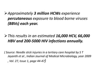 Approximately 3 million HCWs experience
percutaneous exposure to blood borne viruses
(BBVs) each year.
This results in an estimated 16,000 HCV, 66,000
HBV and 200-5000 HIV infections annually.
( Source: Needle stick injuries in a tertiary care hospital by S T
Jayanth et al , Indian Journal of Medical Microbiology, year 2009
, Vol. 27, Issue 1, page 44-47)
 