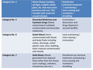 Category No. 4 Waste Sharps (needles,
syringes, scalpels, blade,
glass, etc. that may cause
puncture and cuts. This
includes both used and
unused sharps).
Disinfection
(chemical treatment
/ autoclaving /
micro waving and
mutilation /
shredding
Category No. 5 Discarded Medicines and
Cytotoxic drugs (Waste
comprising of outdated,
contaminated and discarded
medicines).
Incineration /
destruction and
drugs disposal in
secured landfills
Category No. 6 Soiled Waste (items
contaminated with blood,
and body fluids including
cotton, dressings, soiled
plaster casts, lines, bedding,
other material contaminated
with blood).
Local autoclaving /
micro waving /
incineration
Category No. 7 Solid Waste (Waste
generated from disposal
items other than the sharps
such a tubings, catheters,
intravenous sets etc.).
Disinfection by chemical
treatment /autoclaving /
micro waving and
mutilation/
shredding
 