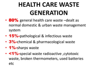 HEALTH CARE WASTE
GENERATION
• 80% general health care waste –dealt as
normal domestic & urban waste management
system
• 15%-pathological & infectious waste
• 3%-chemical & pharmacological waste
• 1%-sharps waste
• <1%-special waste radioactive ,cytotoxic
waste, broken thermometers, used batteries
etc
 