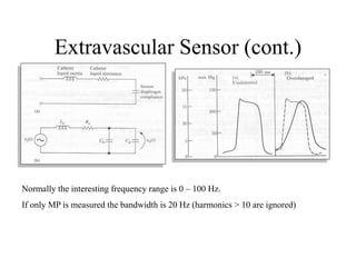 Extravascular Sensor (cont.)
Normally the interesting frequency range is 0 – 100 Hz.
If only MP is measured the bandwidth is 20 Hz (harmonics > 10 are ignored)
 
