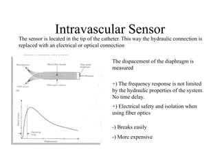 Intravascular Sensor
The sensor is located in the tip of the catheter. This way the hydraulic connection is
replaced with an electrical or optical connection
+) The frequency response is not limited
by the hydraulic properties of the system.
No time delay.
-) Breaks easily
-) More expensive
+) Electrical safety and isolation when
using fiber optics
The dispacement of the diaphragm is
measured
 