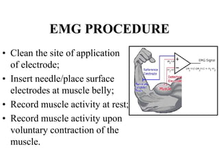 EMG PROCEDURE
• Clean the site of application
of electrode;
• Insert needle/place surface
electrodes at muscle belly;
• Record muscle activity at rest;
• Record muscle activity upon
voluntary contraction of the
muscle.
 
