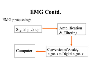 EMG Contd.
EMG processing:
Amplification
& Filtering
Signal pick up
Conversion of Analog
signals to Digital signals
Computer
 
