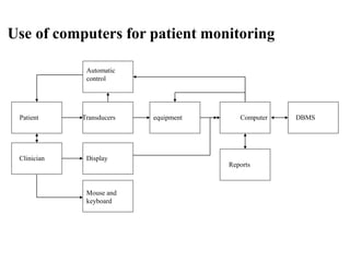 Use of computers for patient monitoring
Automatic
control
Patient equipment Computer DBMS
Reports
Mouse and
keyboard
Display
Transducers
Clinician
 