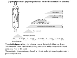 psychophysical and physiological effects of electrical current in humans:-
Threshold of perception = the minimal current that an individual can detect.
This threshold varies considerably among individuals and with the measurement
conditions (wet or dry skin)
Thresholds for dc current range from 2 to 10 mA, and slight warming of the skin is
perceived (realized)
 