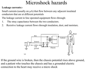 Microshock hazards
Leakage currents:-
Small currents (usually on µA) that flow between any adjacent insulated
conductors that are at different potentials
The leakage current in line operated equipment flows through:
1. The stray capacitance between the two conductors.
2. Resistive leakage current flows through insulation, dust, and moisture.
If the ground wire is broken, then the chassis potential rises above ground,
and a patient who touches the chassis and has a grounded electric
connection to the heart may receive a micro shock
 