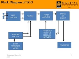 Block Diagram of ECG
Wednesday, March 30,
2016
70
 