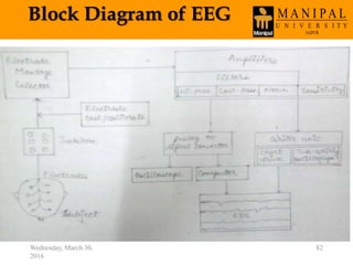 Block Diagram of EEG
Wednesday, March 30,
2016
82
 
