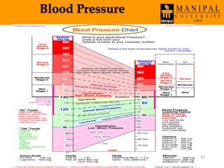 Blood Pressure
Wednesday, March 30,
2016
85
 