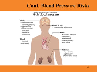 87
Cont. Blood Pressure Risks
 