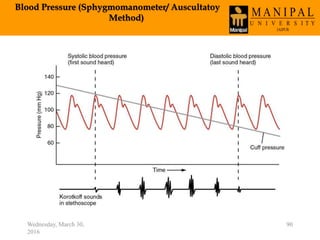 Blood Pressure (Sphygmomanometer/ Auscultatoy
Method)
Wednesday, March 30,
2016
90
 