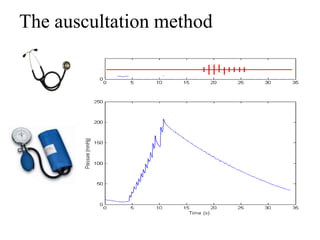 March 30, 2016 Blood Pressure - Biomedical Signal Processing Page 17
The auscultation method
 