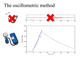 March 30, 2016 Blood Pressure - Biomedical Signal Processing Page 20
The oscillometric method
 