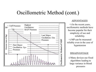 Oscillometric Method (cont.)
DISADVANTAGE
-) Many devices use fixed
algorithms leading to
large variance in blood
pressures
+) In the recent years,
oscillometric methods have
become popular for their
simplicity of use and
reliability.
ADVANTAGES
+) MP can be measured
reliably even in the case of
hypotension
 