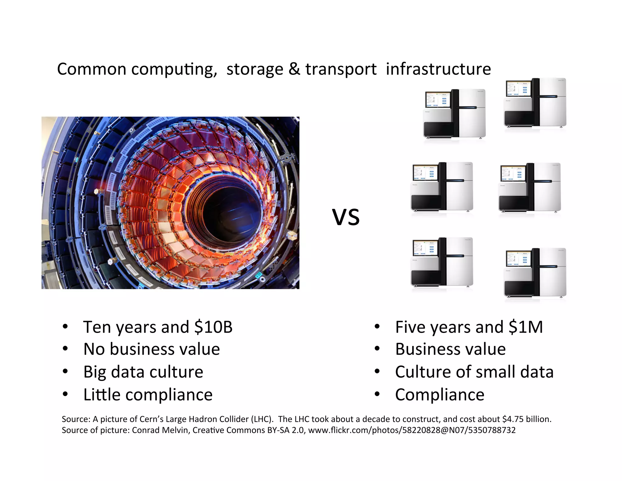 vs	
  
Source:	
  A	
  picture	
  of	
  Cern’s	
  Large	
  Hadron	
  Collider	
  (LHC).	
  	
  The	
  LHC	
  took	
  about	
  a	
  decade	
  to	
  construct,	
  and	
  cost	
  about	
  $4.75	
  billion.	
  	
  	
  
Source	
  of	
  picture:	
  Conrad	
  Melvin,	
  Crea?ve	
  Commons	
  BY-­‐SA	
  2.0,	
  www.ﬂickr.com/photos/58220828@N07/5350788732	
  
•  Ten	
  years	
  and	
  $10B	
  
•  No	
  business	
  value	
  
•  Big	
  data	
  culture	
  
•  Liple	
  compliance	
  
•  Five	
  years	
  and	
  $1M	
  
•  Business	
  value	
  
•  Culture	
  of	
  small	
  data	
  
•  Compliance	
  
Common	
  compu?ng,	
  	
  storage	
  &	
  transport	
  	
  infrastructure	
  
 