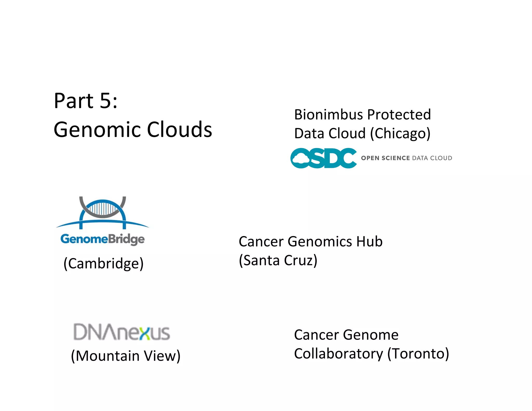 Part	
  5:	
  
Genomic	
  Clouds	
  
Cancer	
  Genome	
  
Collaboratory	
  (Toronto)	
  
Cancer	
  Genomics	
  Hub	
  
(Santa	
  Cruz)	
  
Bionimbus	
  Protected	
  
Data	
  Cloud	
  (Chicago)	
  
(Cambridge)	
  
(Mountain	
  View)	
  
 