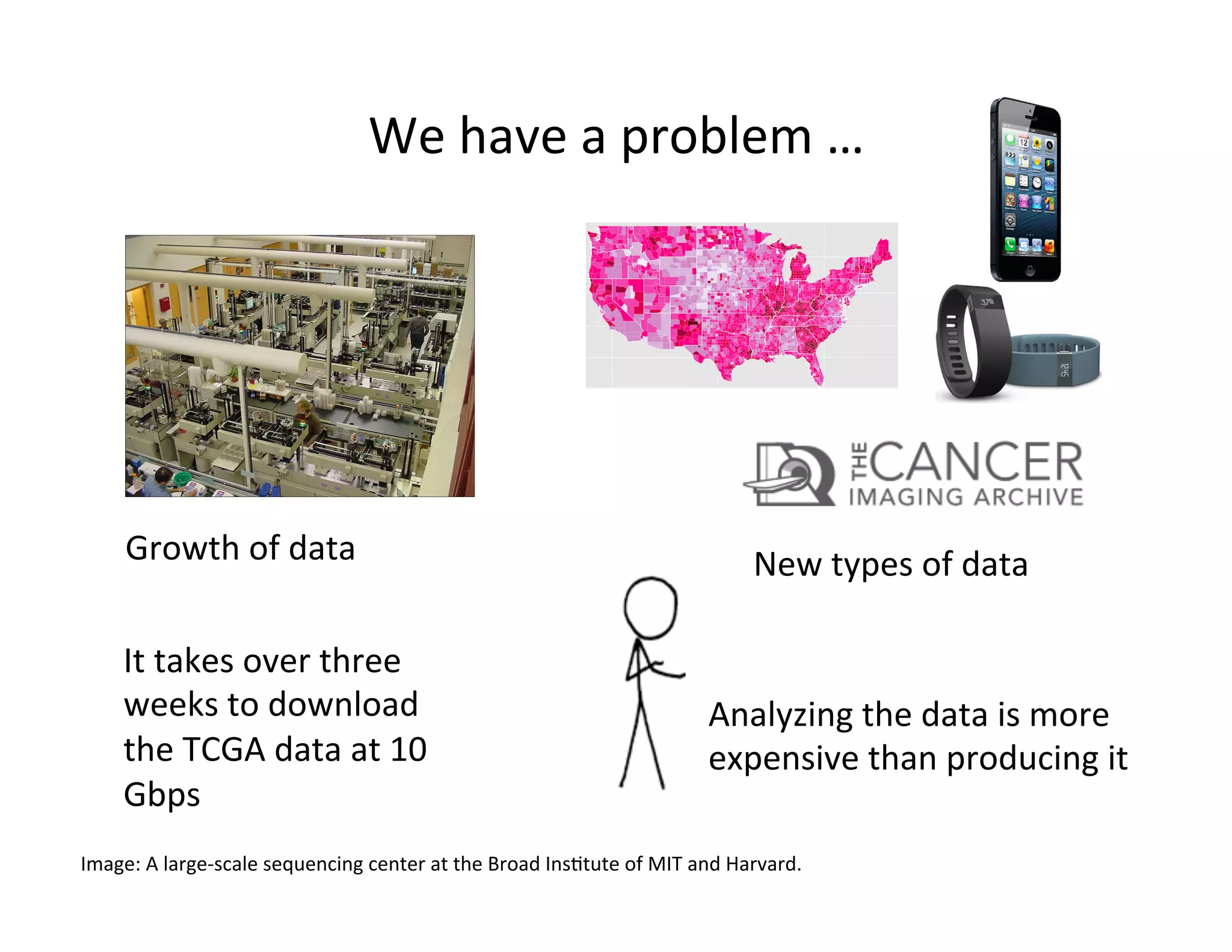 We	
  have	
  a	
  problem	
  …	
  
Image:	
  A	
  large-­‐scale	
  sequencing	
  center	
  at	
  the	
  Broad	
  Ins?tute	
  of	
  MIT	
  and	
  Harvard.	
  
Growth	
  of	
  data	
   New	
  types	
  of	
  data	
  
It	
  takes	
  over	
  three	
  
weeks	
  to	
  download	
  
the	
  TCGA	
  data	
  at	
  10	
  
Gbps	
  	
  
Analyzing	
  the	
  data	
  is	
  more	
  
expensive	
  than	
  producing	
  it	
  
 