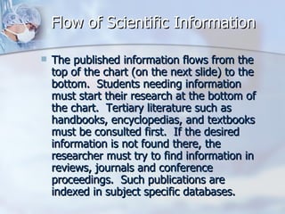 Flow of Scientific Information The published information flows from the top of the chart (on the next slide) to the bottom.  Students needing information must start their research at the bottom of the chart.  Tertiary literature such as handbooks, encyclopedias, and textbooks must be consulted first.  If the desired information is not found there, the researcher must try to find information in reviews, journals and conference proceedings.  Such publications are indexed in subject specific databases.  