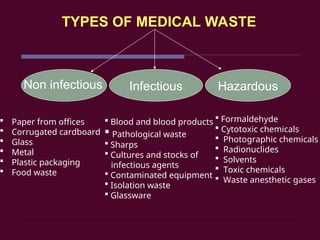 Non Infectious Waste Examples bioMedical-waste-management using people.ppt