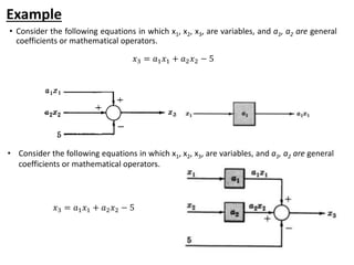 Example
• Consider the following equations in which x1, x2, x3, are variables, and a1, a2 are general
coefficients or mathematical operators.
𝑥3 = 𝑎1𝑥1 + 𝑎2𝑥2 − 5
• Consider the following equations in which x1, x2, x3, are variables, and a1, a2 are general
coefficients or mathematical operators.
𝑥3 = 𝑎1𝑥1 + 𝑎2𝑥2 − 5
 