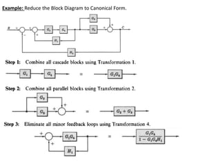Example: Reduce the Block Diagram to Canonical Form.
 