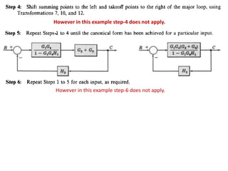 However in this example step-4 does not apply.
However in this example step-6 does not apply.
 