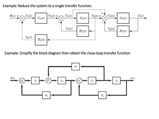 Example: Reduce the system to a single transfer function.
Example: Simplify the block diagram then obtain the close-loop transfer function
 
