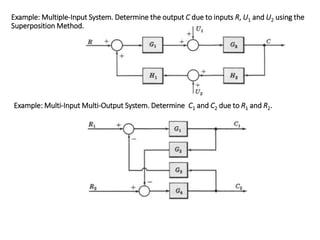 Example: Multiple-Input System. Determine the output C due to inputs R, U1 and U2 using the
Superposition Method.
Example: Multi-Input Multi-Output System. Determine C1 and C2 due to R1 and R2.
 