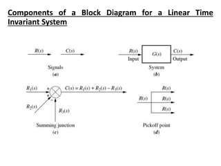 Biomedical Control systems-Block Diagram Reduction Techniques.pptx