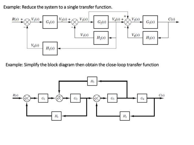 Biomedical Control systems-Block Diagram Reduction Techniques.pptx