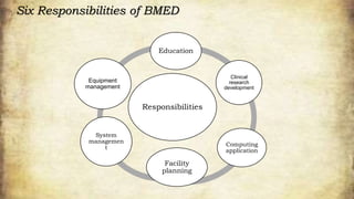 Six Responsibilities of BMED
Responsibilities
Education
Clinical
research
development
Computing
application
Facility
planning
System
managemen
t
Equipment
management
 