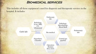 Bio-medical services
This includes all those equipment's used for diagnosis and therapeutic services in the
hospital. It includes
Bio-medical
Endoscopy
lab.
Pathology,
Microbiology,
Blood Bank
Central gas
pipeline
Operation
theaters
ICU, CCU
Hyperbaric
Chamber
Radiology,
X-ray, MRI,
CT,
Ultrasound
Cath lab
Pulmonary
lab
 